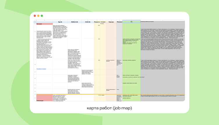 JTBD: рассказываем кому и как применять