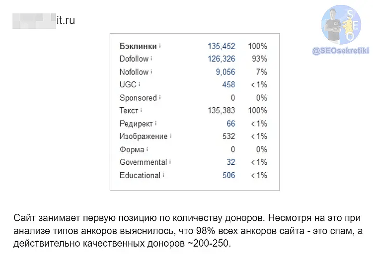 Стратегия ссылочного продвижения под рунет: как это устроено у нас