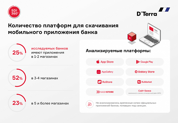 Как совершенствовать онлайн-присутствие банков с помощью цифровых каналов коммуникации