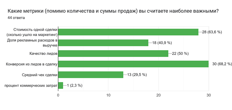 Как избежать пропасти между продажами и маркетингом?