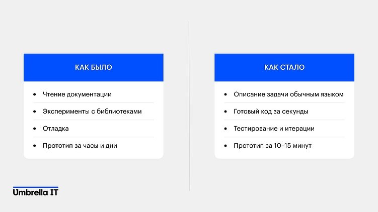 Вайб-кодинг: хайп или новая инженерная культура?