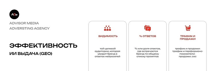 Брендформанс в эпоху нейросетей: зачем нужна видимость в ответах ИИ и оптимизация поисковой выдачи