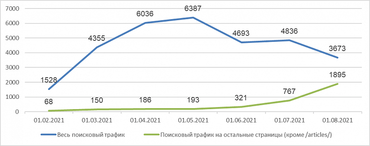 11 грязных приёмов в SEO: как «валят» конкурентов в металлопрокате