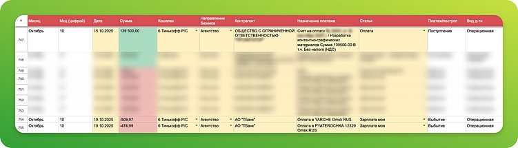 Как я перестал вручную заполнять таблицу ДДС. Авторский гайд по автоматизации