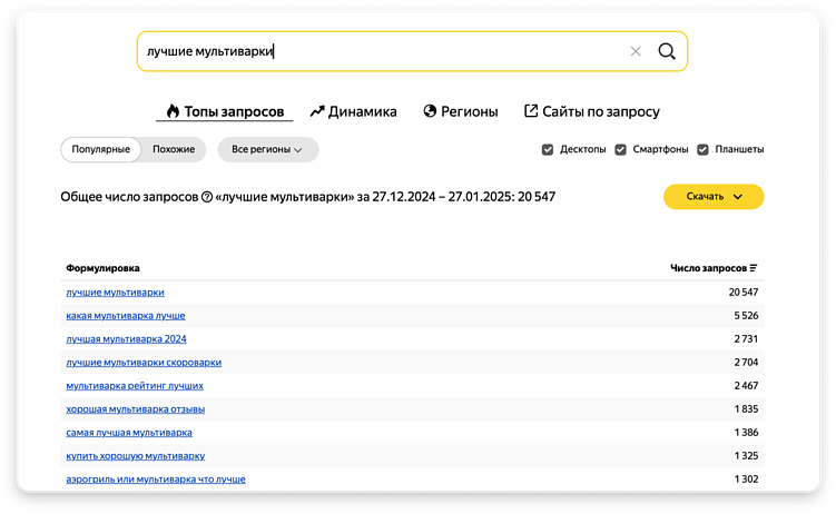 Зачем технике нужна реклама вне маркетплейсов