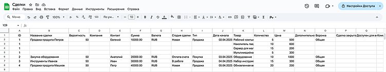 Как внедрить CRM систему Битрикс24 в процессы