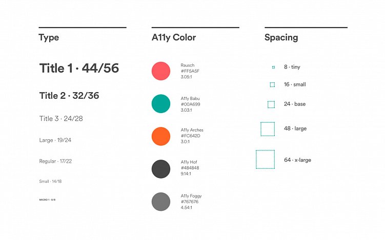 Что такое айдентика: полный гайд с примерами