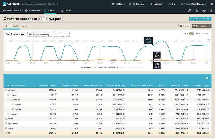50+ сервисов для вашего сайта: от аналитики до роста конверсии