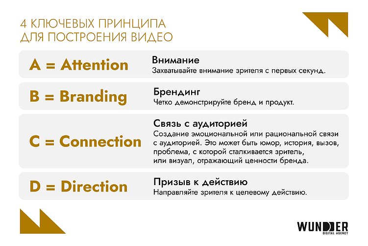 Увеличьте ROI в 3,7 раза с YouTube: стратегия на пиковый сезон