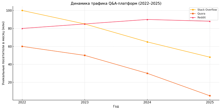 ИИ-поисковики в России 2025: революция в поиске информации и её влияние на бизнес
