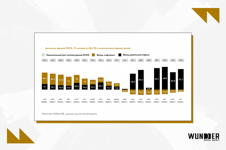 Рекламный рынок России 2024: исторический рост, e-retail медиа, трансформация digital-каналов