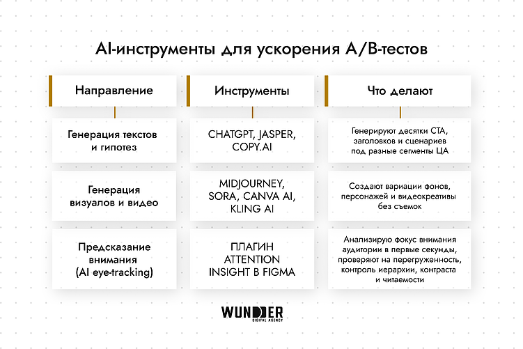 Срок годности тренда – неделя. Что делать, если классический продакшн больше не вывозит?