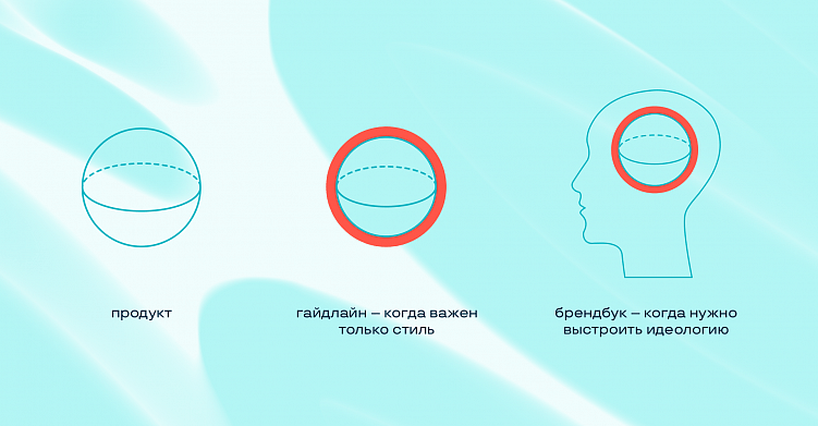 Брендбук и гайдлайн: различия и сходства