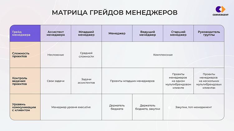 Клиентский сервис мечты: как выстроить работу команды, чтобы все были довольны
