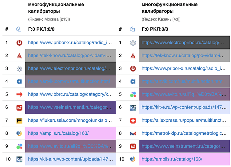 Как собрать трафик со всей России, имея офис в одном городе