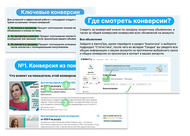 Как увеличить продажи на Авито: 5 A/B тестов, которые откроют вам глаза