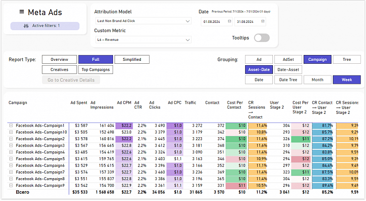 Что мешает малому и среднему бизнесу принимать правильные маркетинговые решения