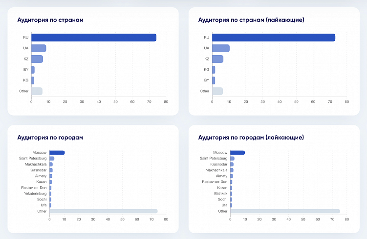 Маркетинг, который реально работает: как реклама у блогеров приводит целевых клиентов