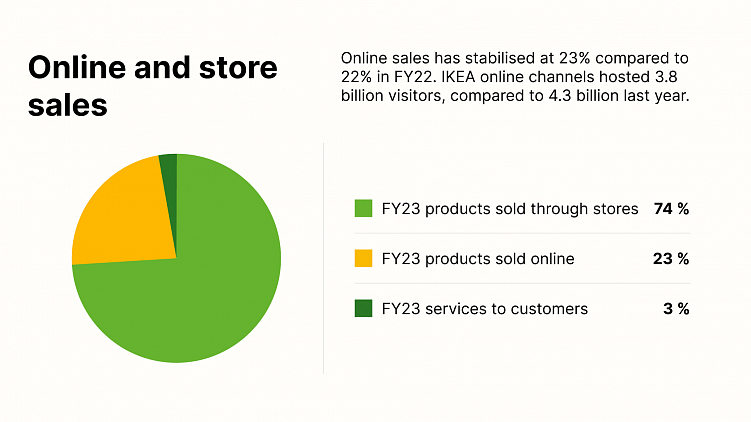 Я проанализировал топовые ритейл-приложения и нашел нечто общее