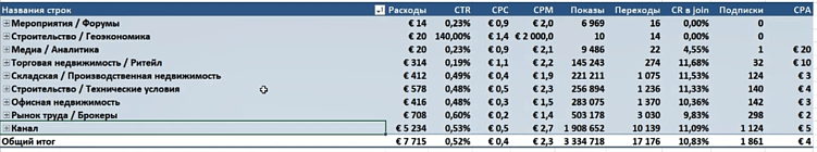 Отчёт по эффективности рекламы в Телеграм Эдс