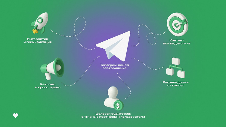 Агентские Telegram-каналы для застройщиков — как сделать их рабочим инструментом продаж.