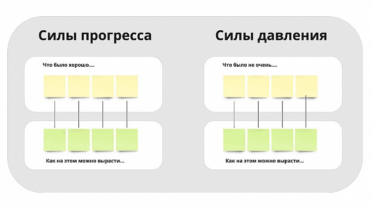 Как не профакапить план на 2025 год: техники, основанные на опыте 220 проведенных стратсессий