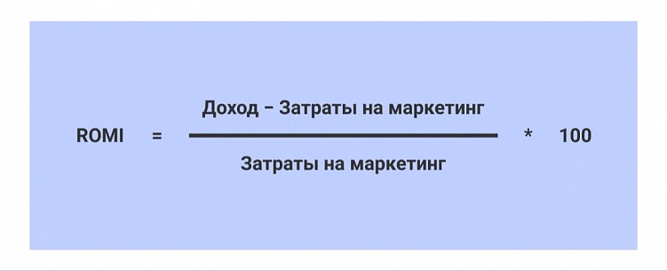 Эффективность инвестиций: как оценить и чем отличаются ROI, ROMI и ROAS