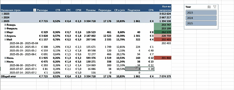 Отчёт по эффективности рекламы в Телеграм Эдс