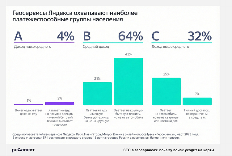 SEO на картах: как бизнесу адаптироваться к новым паттернам поиска
