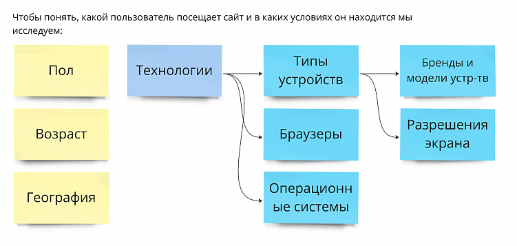 На стыке UX и SEO: наш взгляд на юзабилити-аудиты