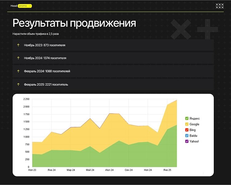 Как привлечь внимание клиентов строительной компании?