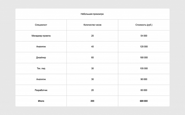 Как предпроектное обследование экономит время и деньги при разработке IT-продуктов