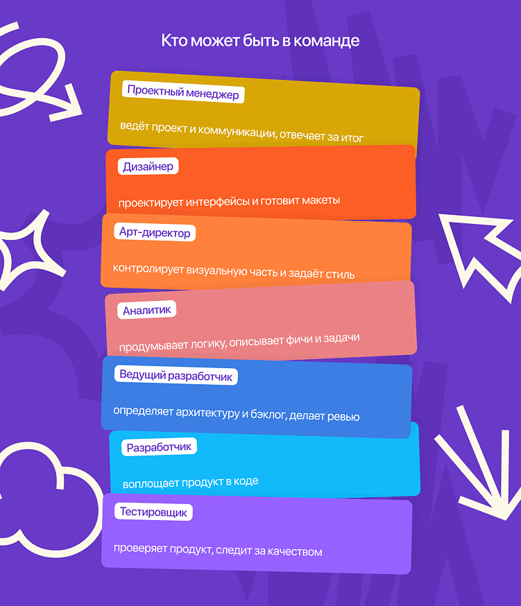 Как запустить продукт за 6 месяцев — и не отдать нишу конкурентам