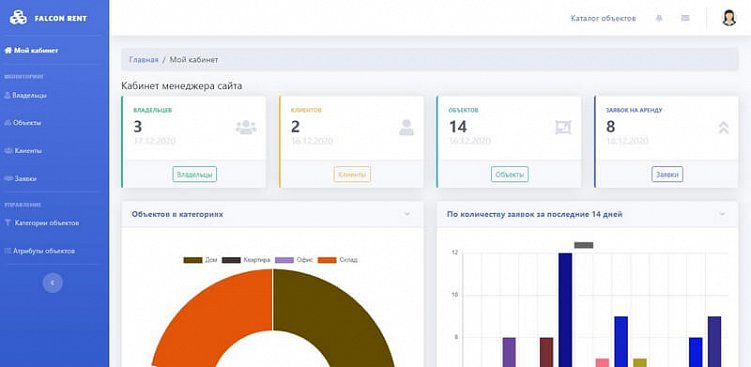 Как создать сайт бронирования. Площадка арендаторов и арендодателей