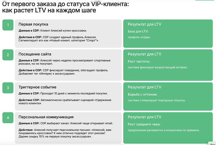 Омниканальность в 2026: почему отдельные рекламные форматы уже не работают