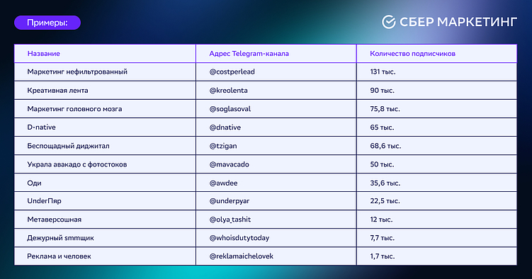 Мир ТГ-каналов про маркетинг: кто, для чего и для кого?