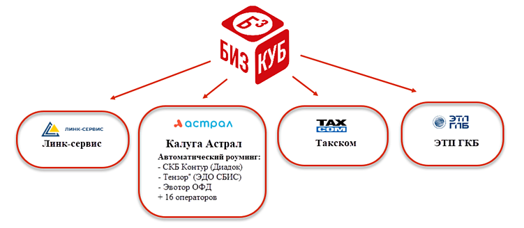 Электронный документооборот: пять кейсов когда ИП и малому бизнесу нужно перейти на ЭДО