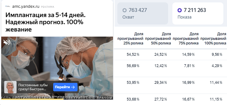 Скрин видеобаннера и изменение показателей за весь период работы