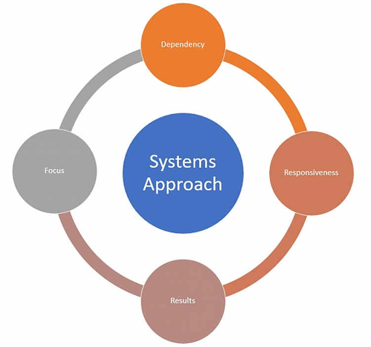 От хаоса к порядку: как одно действие помогло нам вырасти в 8 раз по обороту