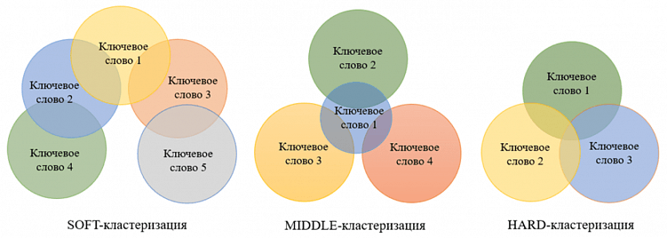 Key Collector: полное практическое руководство