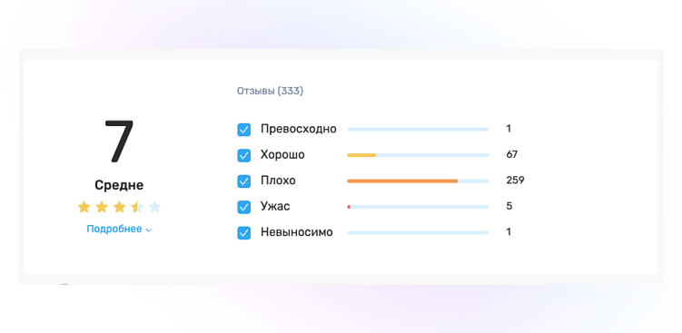 Сколько на самом деле стоит «удаление негатива» и как не попасть на удочку лжеотзовиков
