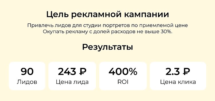 Авито Реклама: обзор платформы с 72 млн пользователей, о которой почти никто не знает