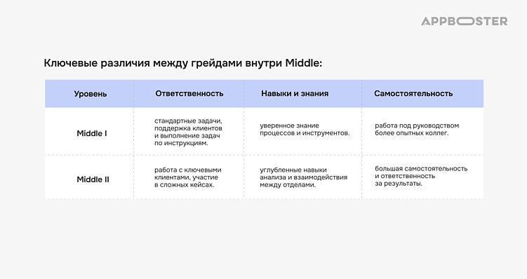 Как за год пересобрать отдел Customer Care и повысить CSAT до 98% — опыт Appbooster