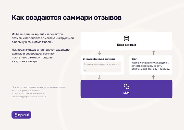 AI-стимул для e-commerce: как суммаризация помогает завоевать доверие и повысить бизнес-метрики