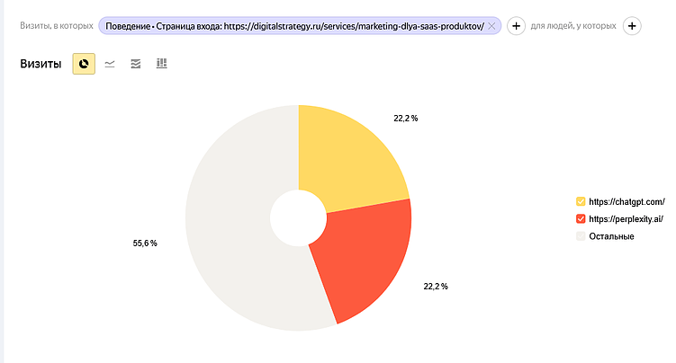 SEO, GEO и бренд: как работать с видимостью в 2026 году