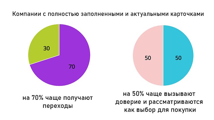 4 репутационные ошибки, которые блокируют рост рейтинга и режут конверсию