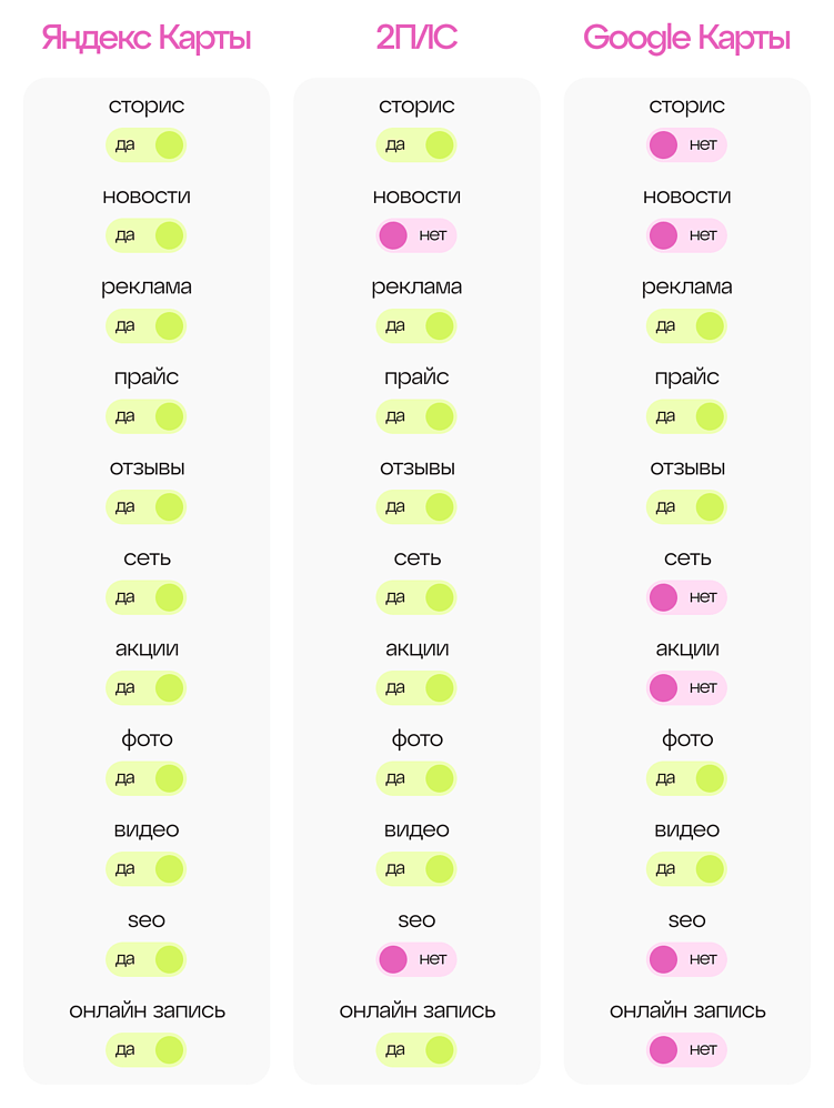 Зачем вашему бизнесу продвижение в геосервисах?