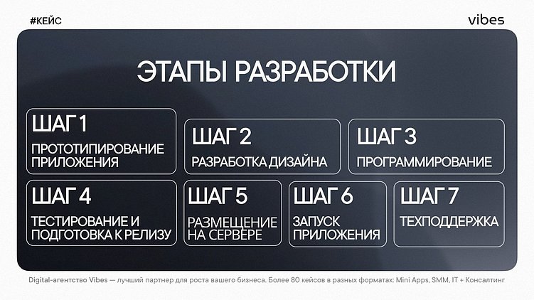 Telegram Mini Apps: как запустить бизнес-сообщество и монетизировать его