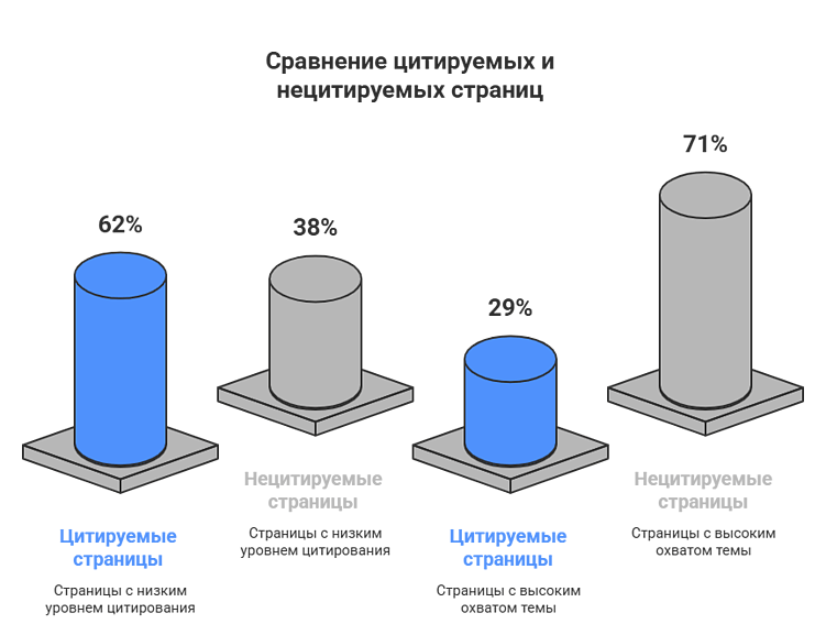 Влияние ссылочной массы на продвижение в Google AI Overviews