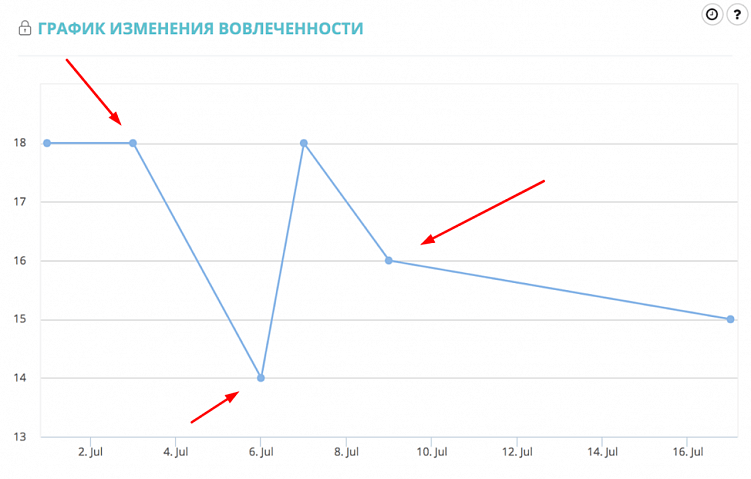 Инфлюенс-маркетинг: когда стоит работать с блогерами и как выбирать партнеров